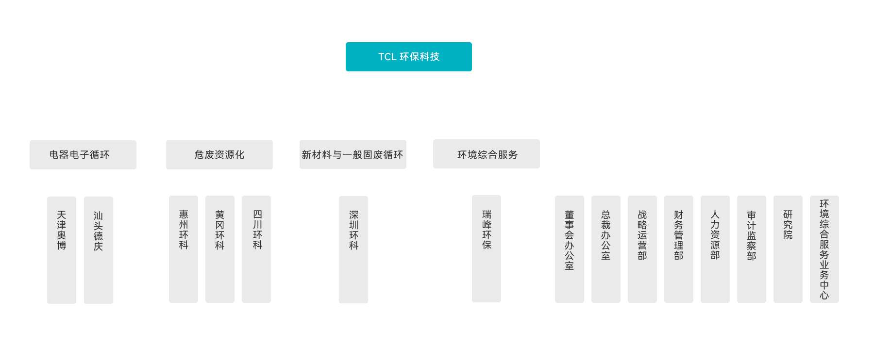 组织架构